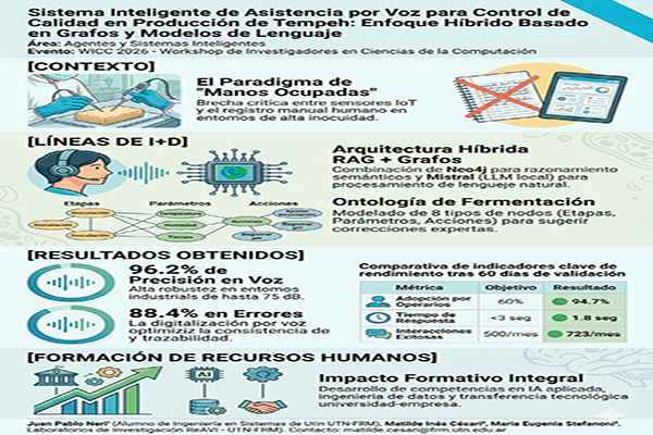 Sistema Inteligente de Asistencia por Voz para Control de Calidad en Producción de Tempeh